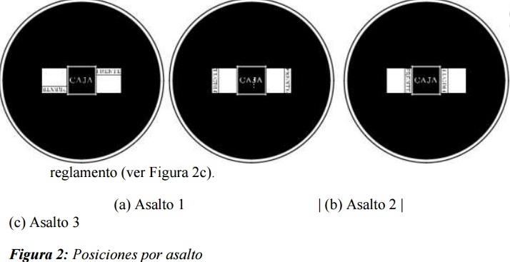 Figura 2a - Posiciones por asalto