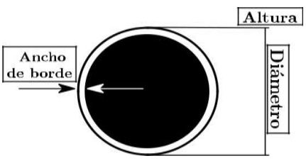 Figura 2b - Posiciones por asalto
